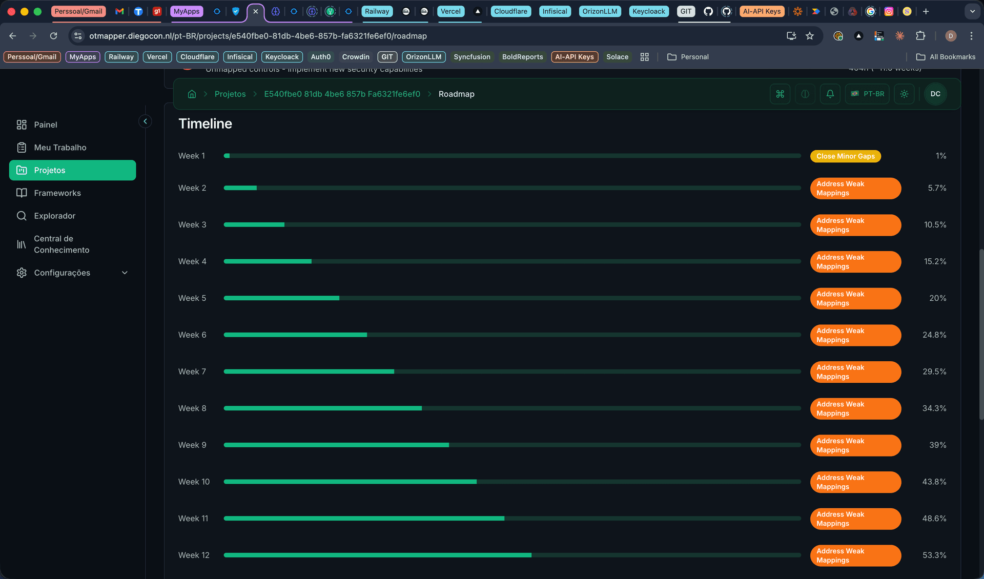 Implementation roadmap timeline showing weekly phases with progress tracking