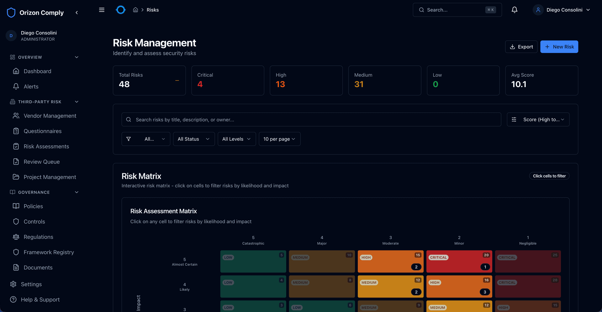 Risk management overview showing severity breakdown and average scores
