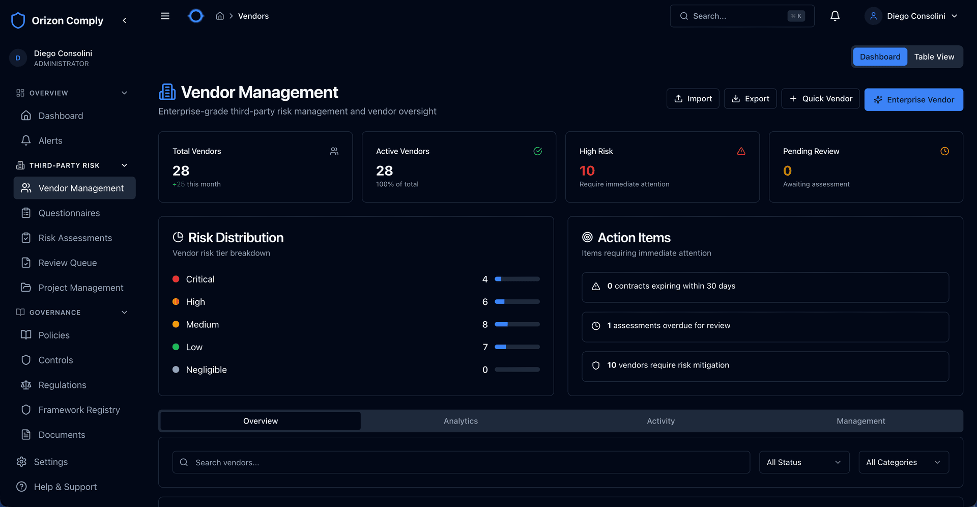 Orizon Comply vendor management dashboard showing risk distribution and action items
