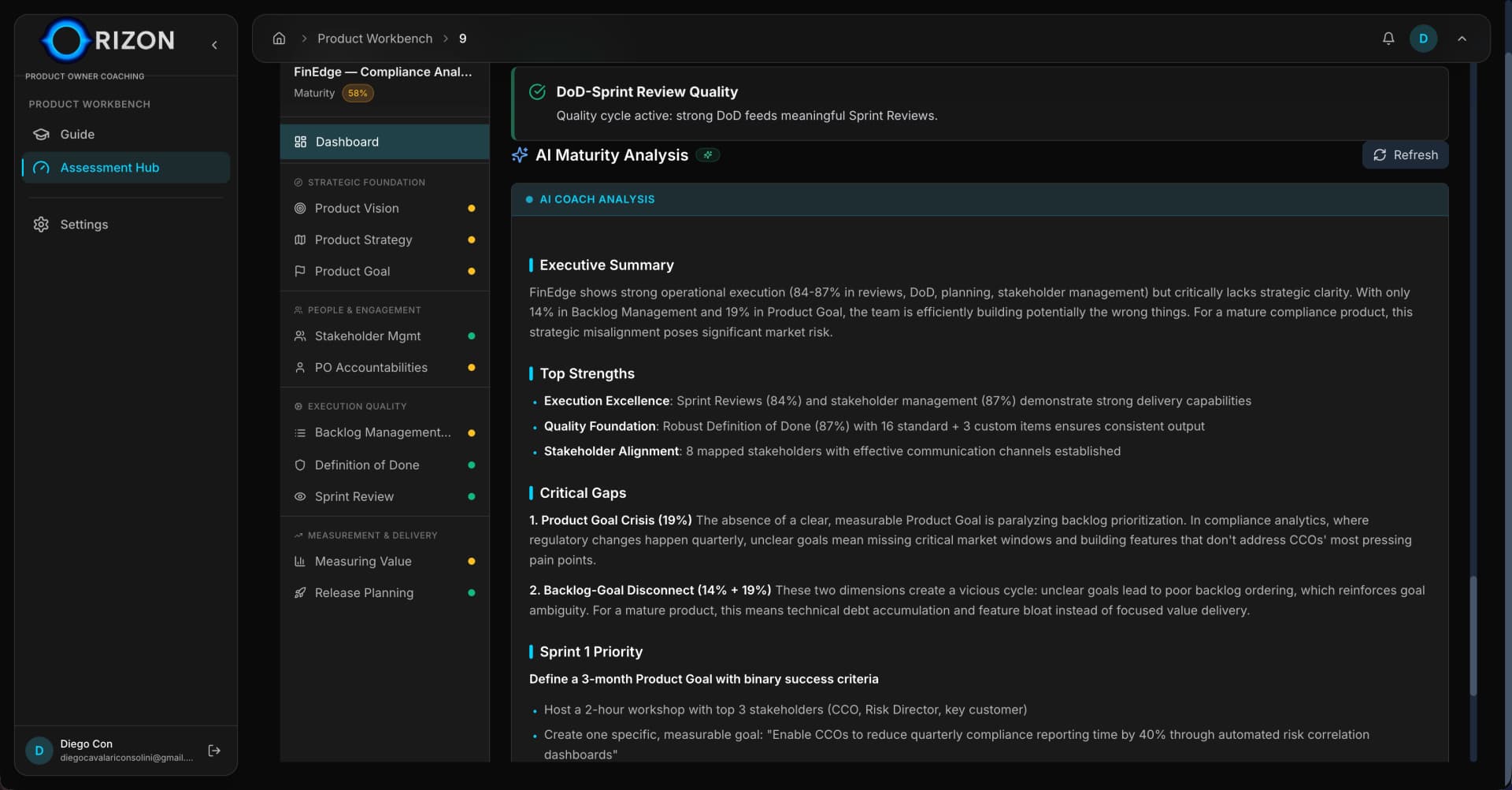 OrizonPO dashboard showing AI maturity analysis across coaching dimensions