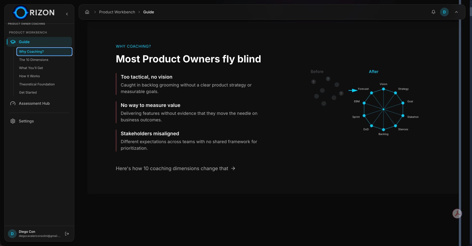 Before and after radar chart showing maturity progression